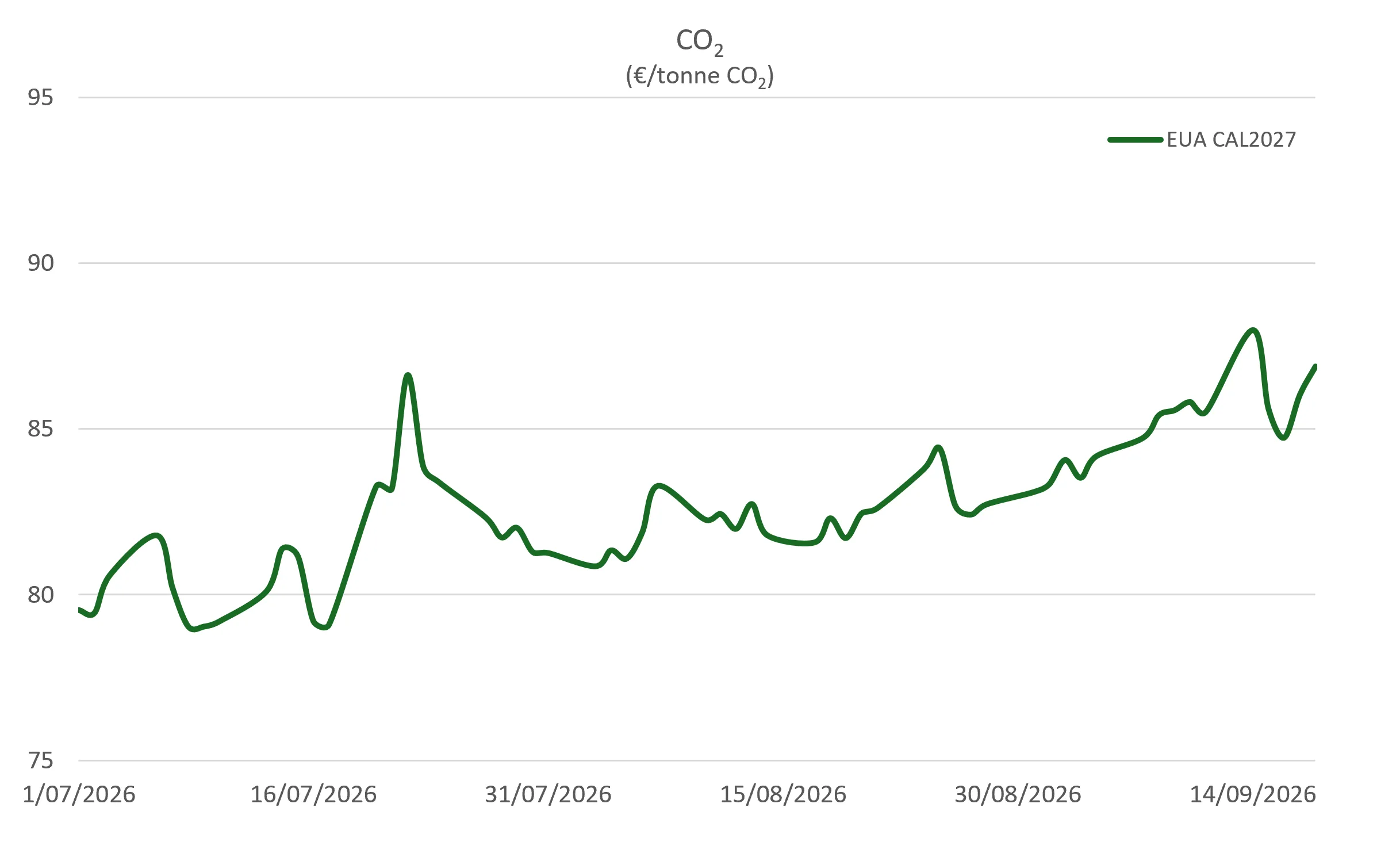 CO2 september 2026 2