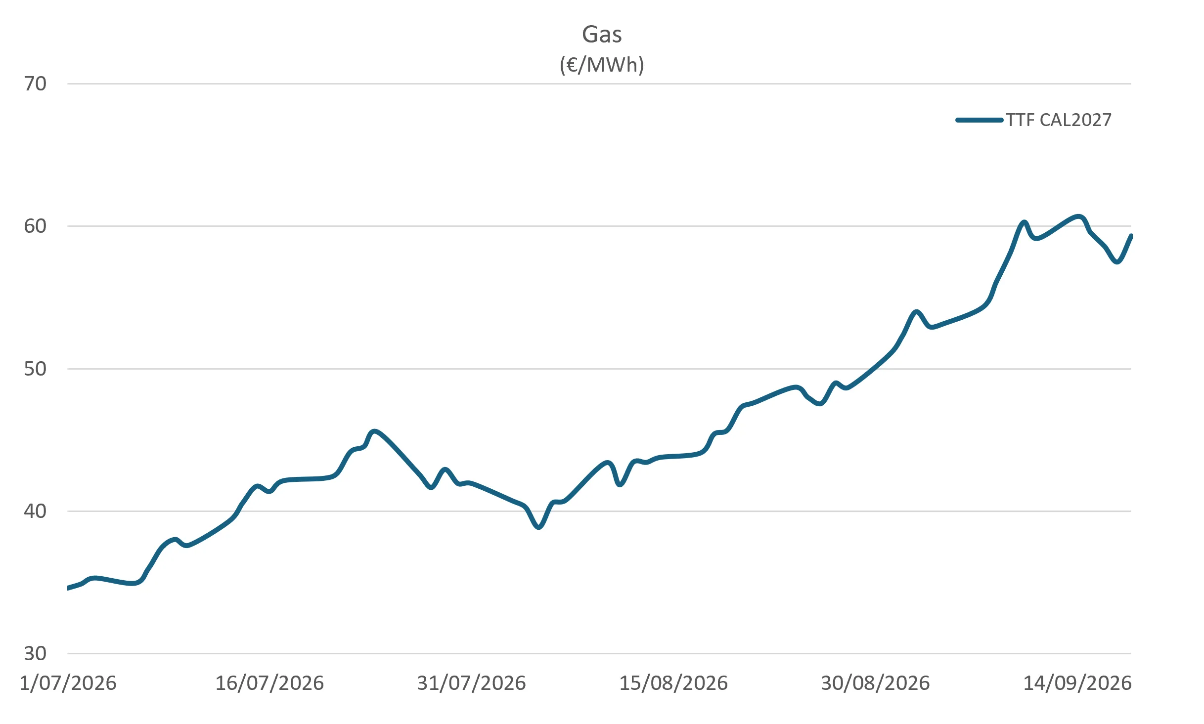 Gas september 2026 2