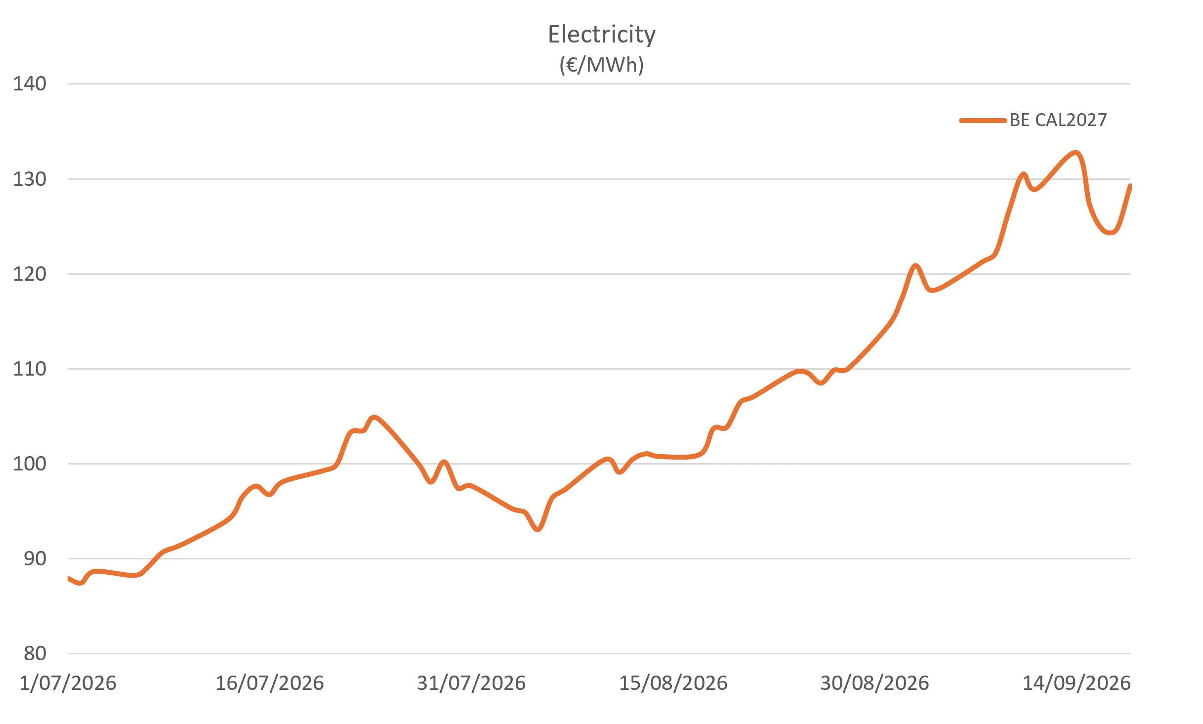 Elektriciteit september 2026 2